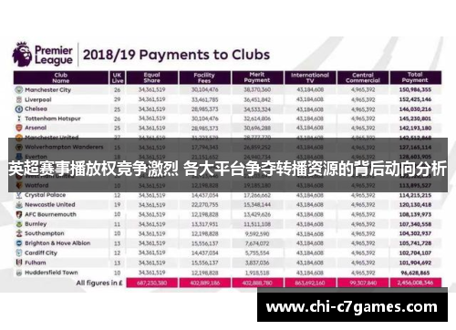英超赛事播放权竞争激烈 各大平台争夺转播资源的背后动向分析