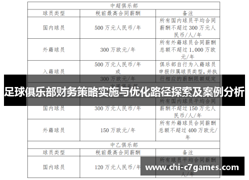 足球俱乐部财务策略实施与优化路径探索及案例分析