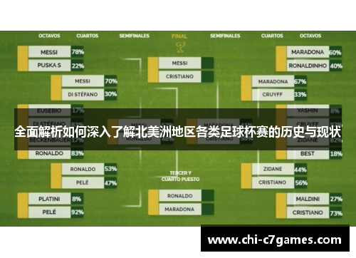 全面解析如何深入了解北美洲地区各类足球杯赛的历史与现状