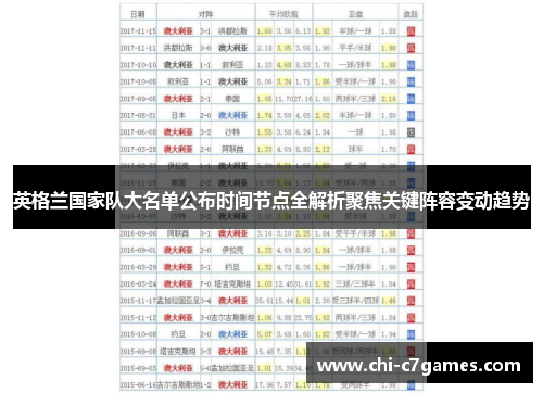 英格兰国家队大名单公布时间节点全解析聚焦关键阵容变动趋势