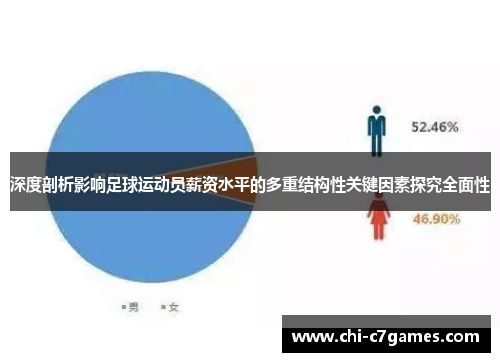 深度剖析影响足球运动员薪资水平的多重结构性关键因素探究全面性