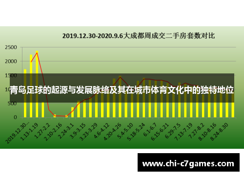 青岛足球的起源与发展脉络及其在城市体育文化中的独特地位