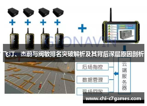 飞汀、杰蔚与阀敏排名突破解析及其背后深层原因剖析 飞汀、杰蔚与阀敏排名突破解析及其背后深层原因剖析