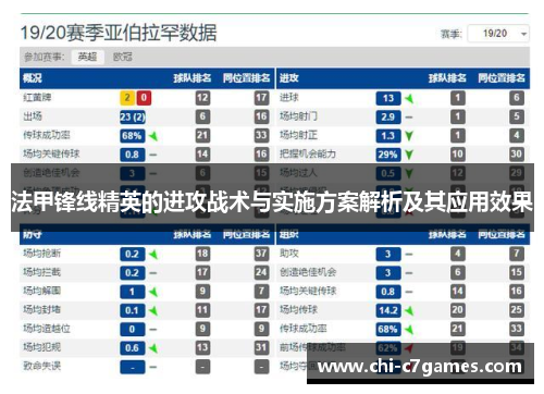 法甲锋线精英的进攻战术与实施方案解析及其应用效果 法甲锋线精英的进攻战术与实施方案解析及其应用效果