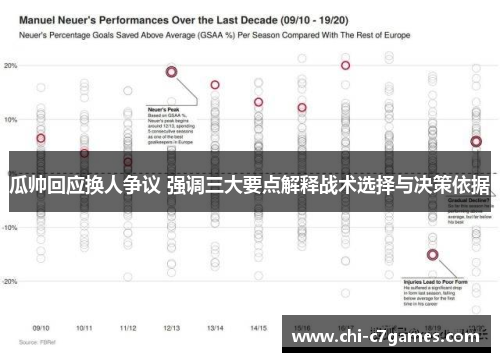 瓜帅回应换人争议 强调三大要点解释战术选择与决策依据 瓜帅回应换人争议 强调三大要点解释战术选择与决策依据