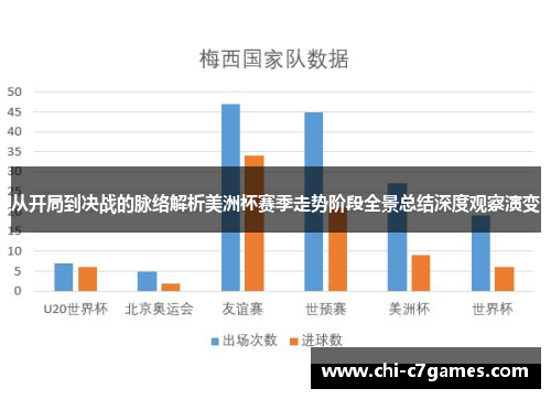 从开局到决战的脉络解析美洲杯赛季走势阶段全景总结深度观察演变 从开局到决战的脉络解析美洲杯赛季走势阶段全景总结深度观察演变