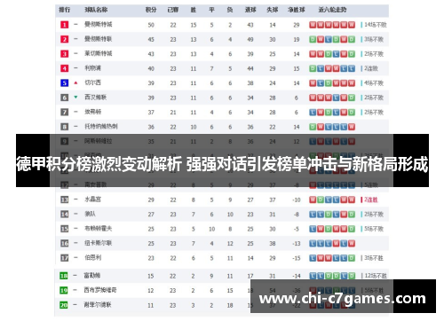 德甲积分榜激烈变动解析 强强对话引发榜单冲击与新格局形成