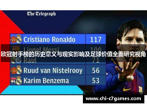 欧冠射手榜的历史意义与现实影响及足球价值全面研究视角