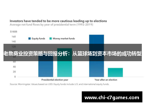 老詹商业投资策略与回报分析：从篮球场到资本市场的成功转型