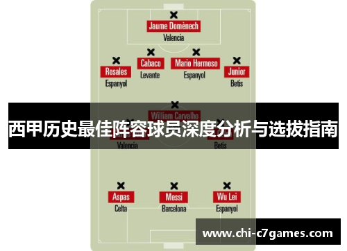 西甲历史最佳阵容球员深度分析与选拔指南