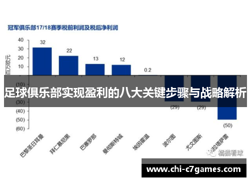 足球俱乐部实现盈利的八大关键步骤与战略解析
